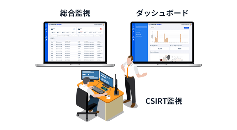 攻めのセキュリティ対策の支援