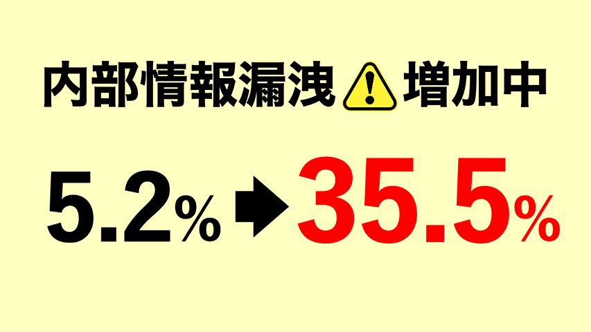 内部情報漏洩が増加中|IPA調査から見る企業が直面するリスクと対策